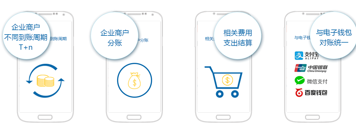 个人网站支付-免签约快速接入